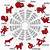 chinesisches horoskop hund frau 2022