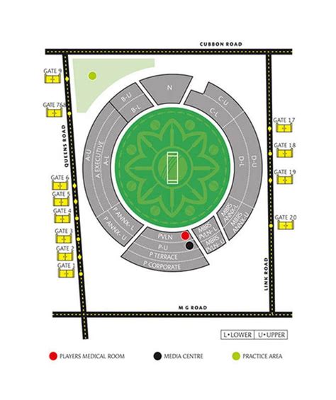 chinnaswamy stadium boundary length