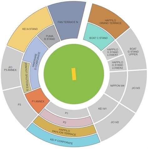 chinnaswamy stadium layout 2023