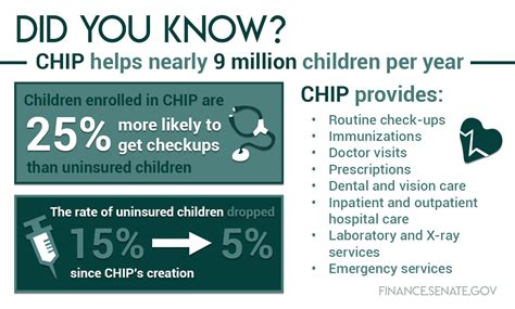 chip health insurance program