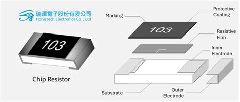 Chip Resistor Structure