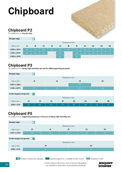 Chipboard Load Capacity