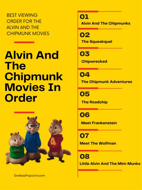 Chipmunks In Order