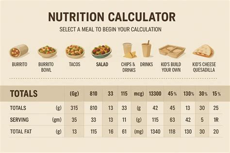Chipotle Calorie Estimator