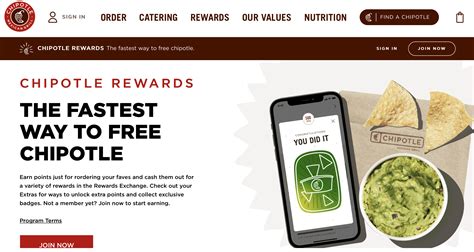 Chipotle Food Ranked