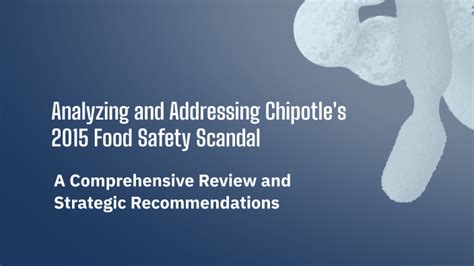 Chipotle Meat Scandal 2015