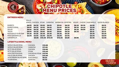 chipotle menu 2024 with prices