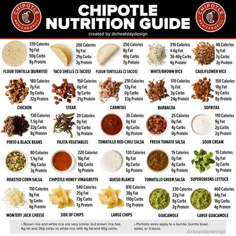 chipotle menu calorie calculator