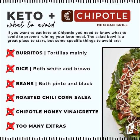 Chipotle Order Keto