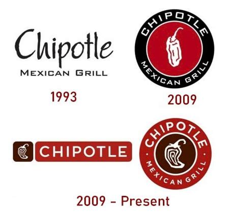 Chipotle Original Logo