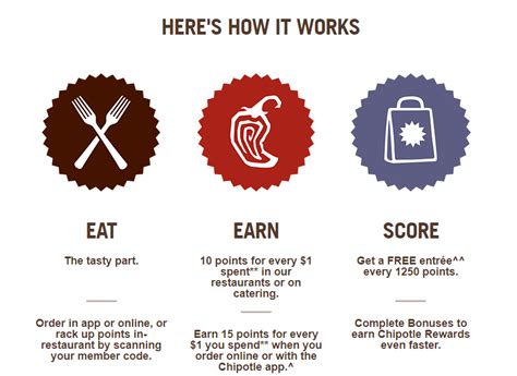 chipotle starting pay florida