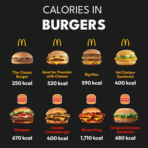 Chipper Burger Calories