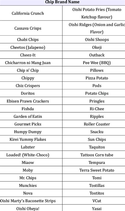 Chips Synonyms List