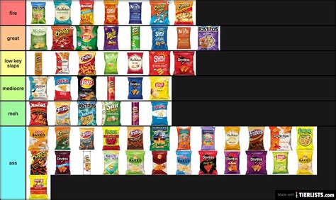 Chips Tier List
