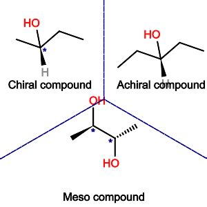 chiral achiral and meso