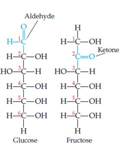 chiral carbon in fructose