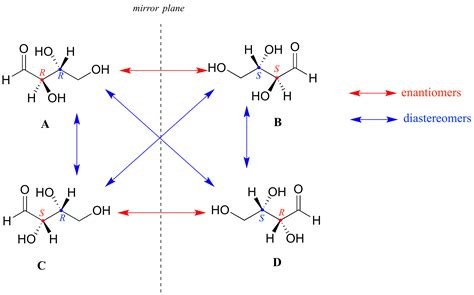 chiral centers of molecules
