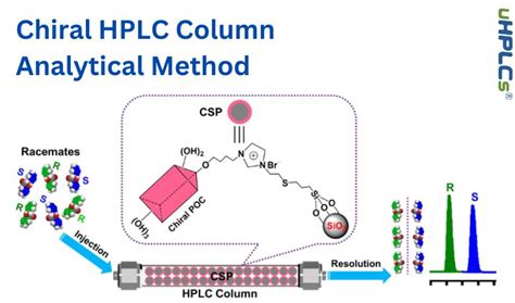 chiral chromatography column comparison