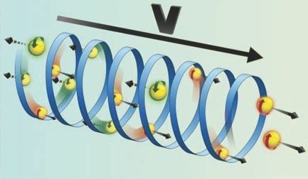 chiral conductive polymers as spin filters