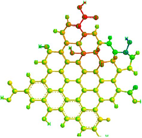 chiral graphene quantum dots