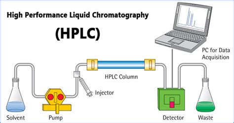 chiral hplc column troubleshooting