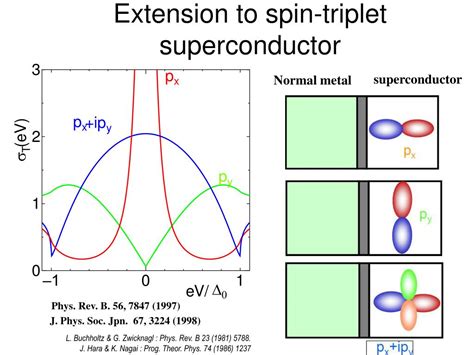 chiral spin states and superconductivity