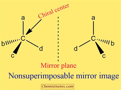 chirality and chiral centre
