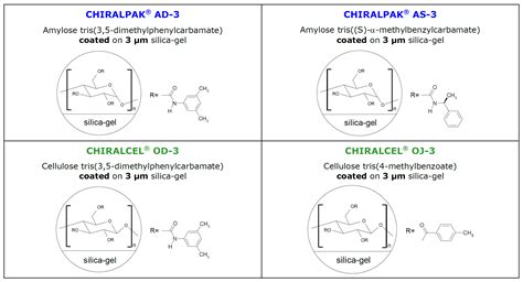 chiralpak ad-h