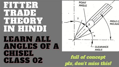 Chisel Angle Definition