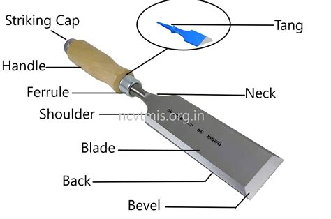 Chisel In Russian Language