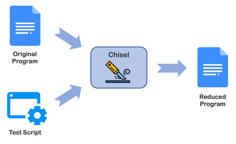Chisel Language Meaning