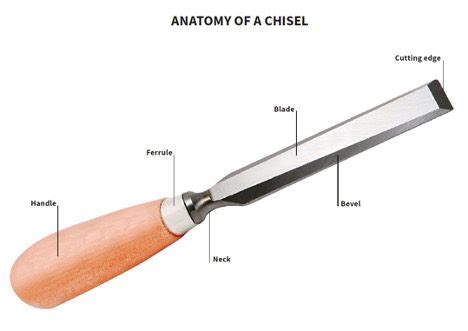 Chisel Meaning With Example