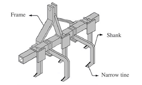 Chisel Plough Diagram