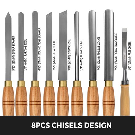 Chisel Set Hs Code