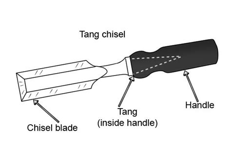 Chisel Tang Definition
