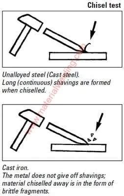 Chisel Test Welding