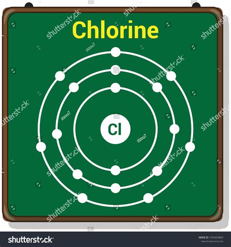 Chlorine Atom Electron Dot Structure