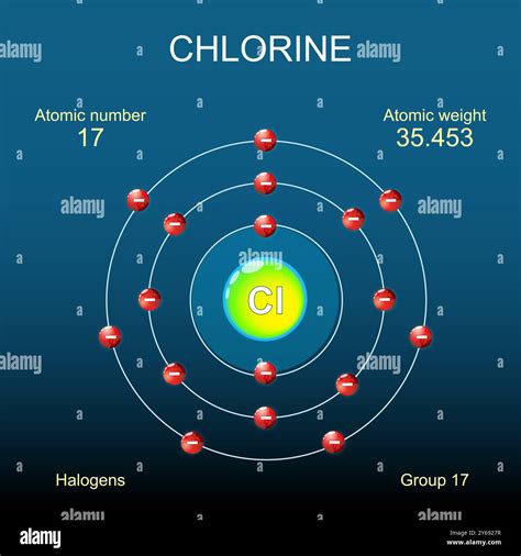 Chlorine Atom Or Molecule