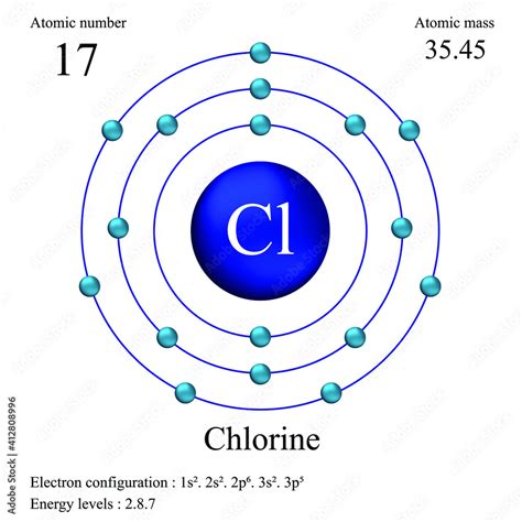 Chlorine Atomic Mass Rounded