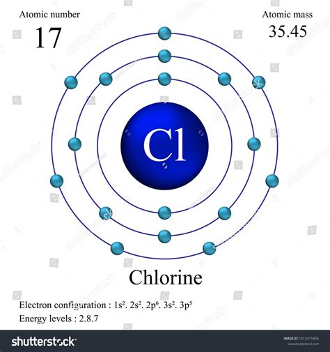 Chlorine Atomic Structure Model