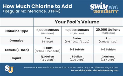 chlorine calculator