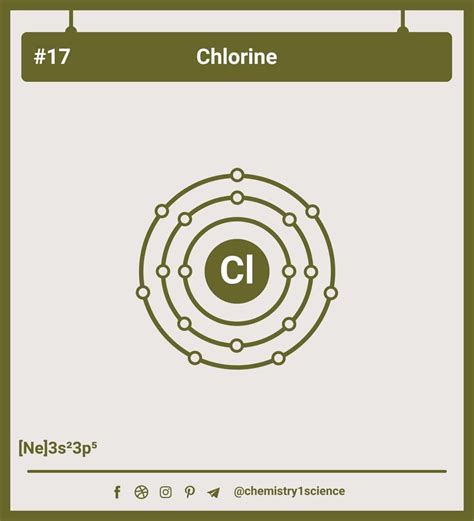 Chlorine Dot Classification