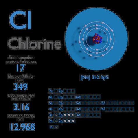 Chlorine Electron Affinity Value