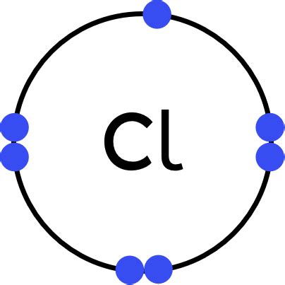 Chlorine Electrons In Outer Shell