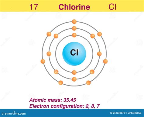 Chlorine Element Electron