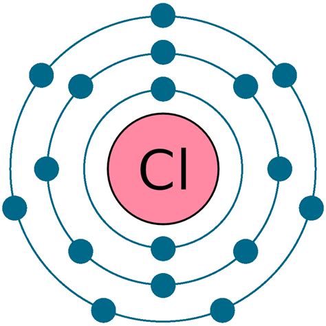 Chlorine Element Electron Configuration