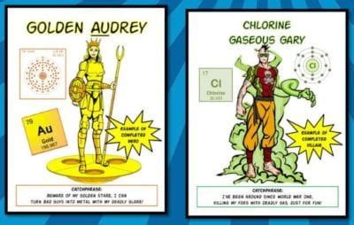 Chlorine Element Superhero