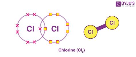 Chlorine Formula Class 10