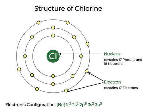 Chlorine Formula Valency