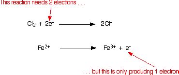 Chlorine Half Equation